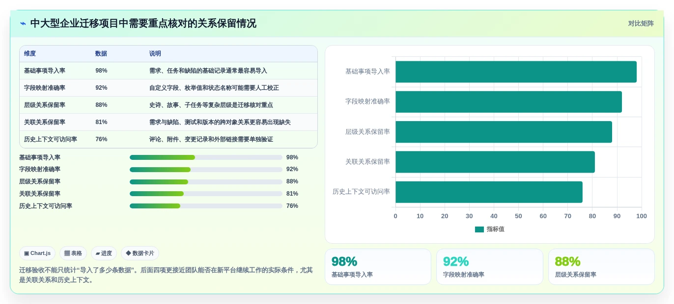 敏捷开发必备:2026年软件开发需求管理软件选型指南