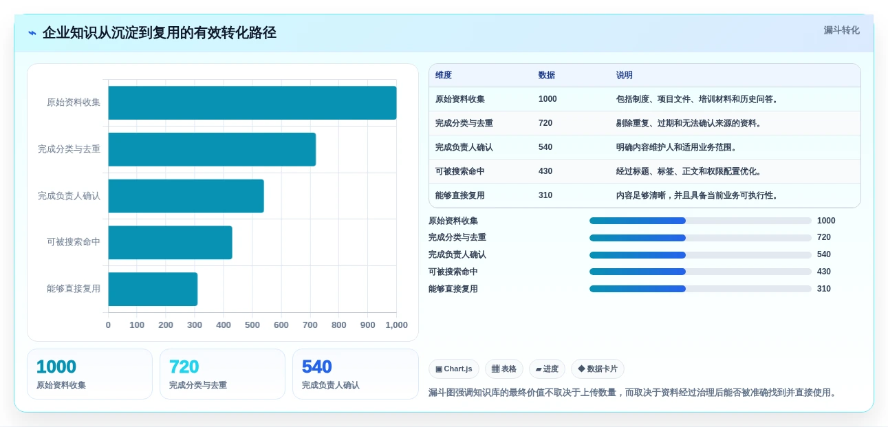 解锁数字化办公:2026年最值得投资的5大信息工具盘点
