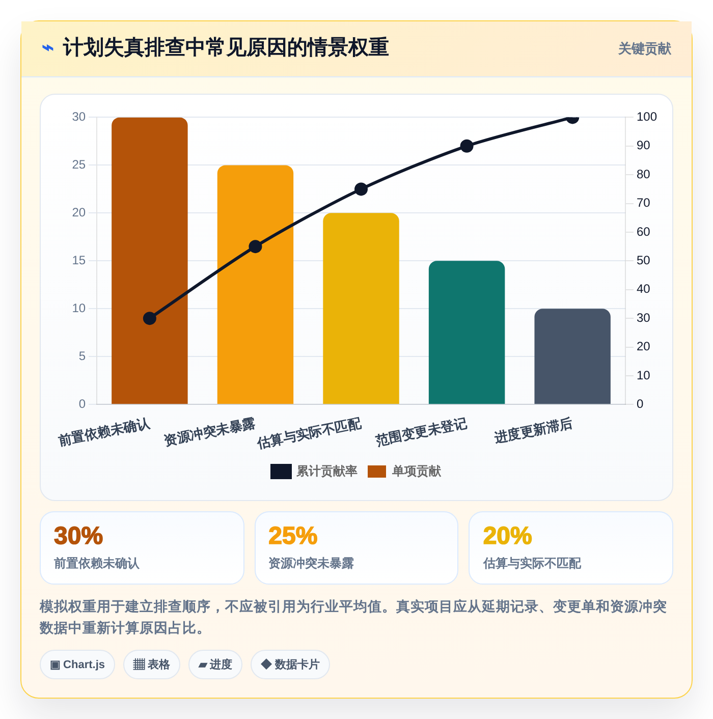 2026年项目管理革新:6款顶级做项目进度计划的软件全面对比