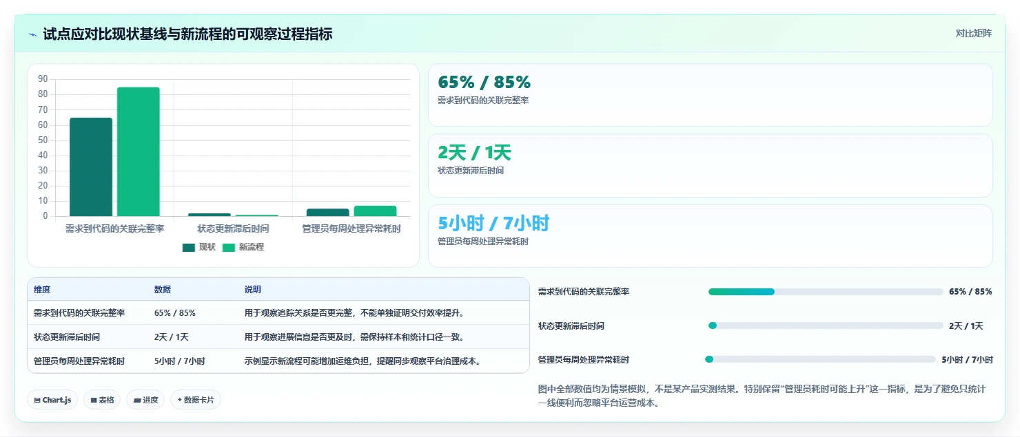 2026年企业级研发管理平台选型指南：6款主流工具对比分析