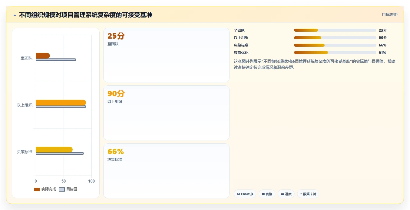 项目经理必看:2026年5大热门项目管理任务计划日报系统选型指南