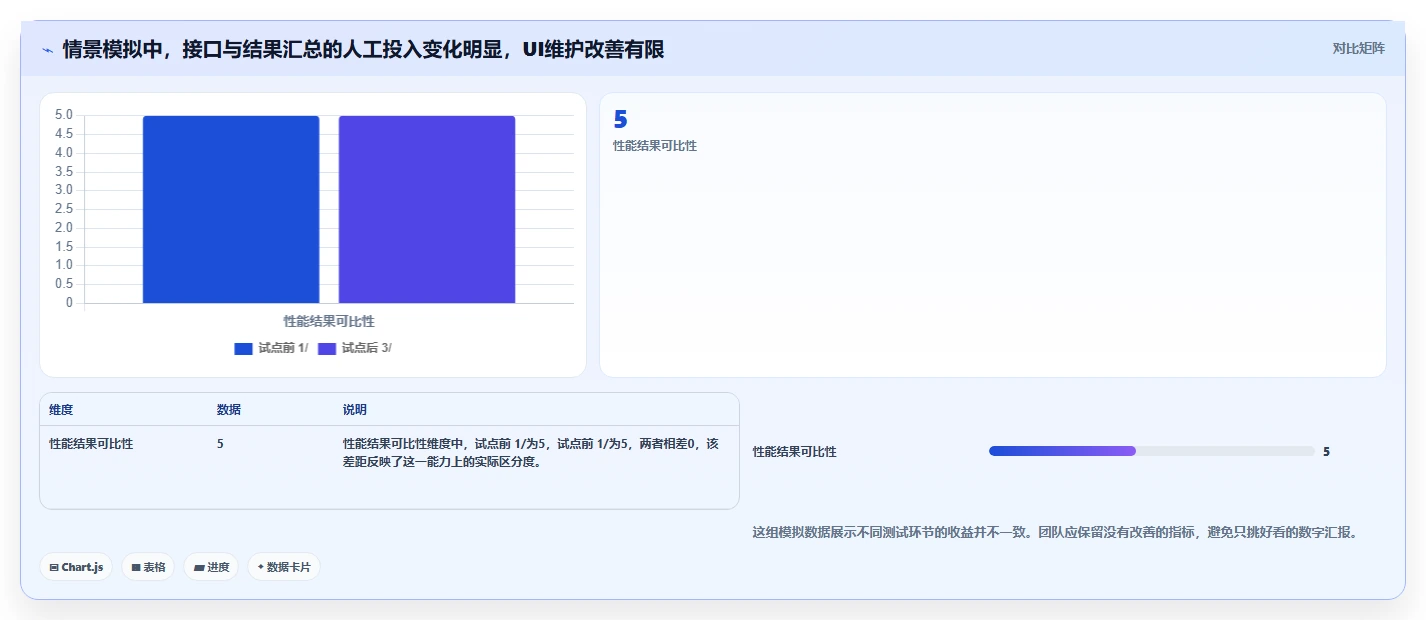 赫兹测试软件盘点:2026年研发团队必备的7款利器
