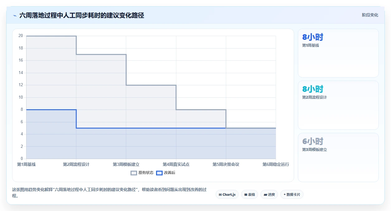 提升协作效率:2026年最受欢迎的5款团队工作计划管理系统盘点