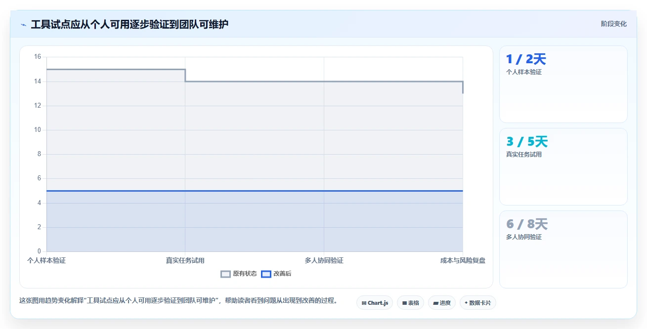 2026年效率之选：6款顶级代码对比工具深度评测