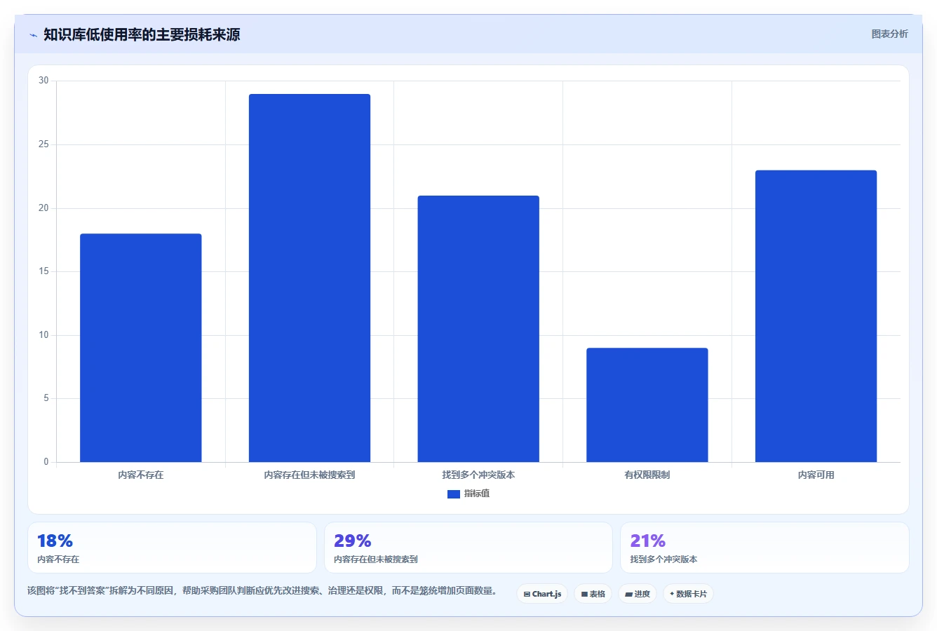 选对知识库系统功能点工具，让团队协作更高效！2026年5款热门推荐
