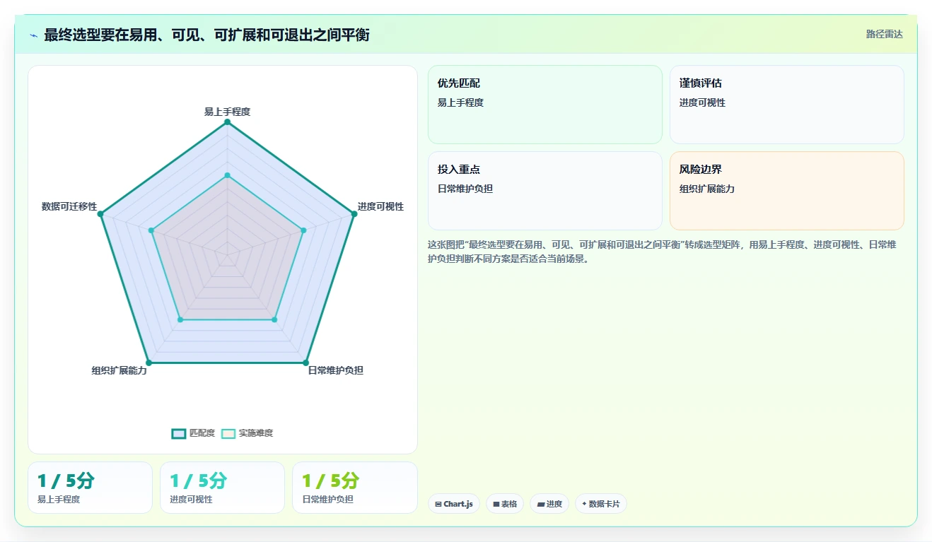 2026年效率王者:7款简单的项目进度管理软件工具深度对比