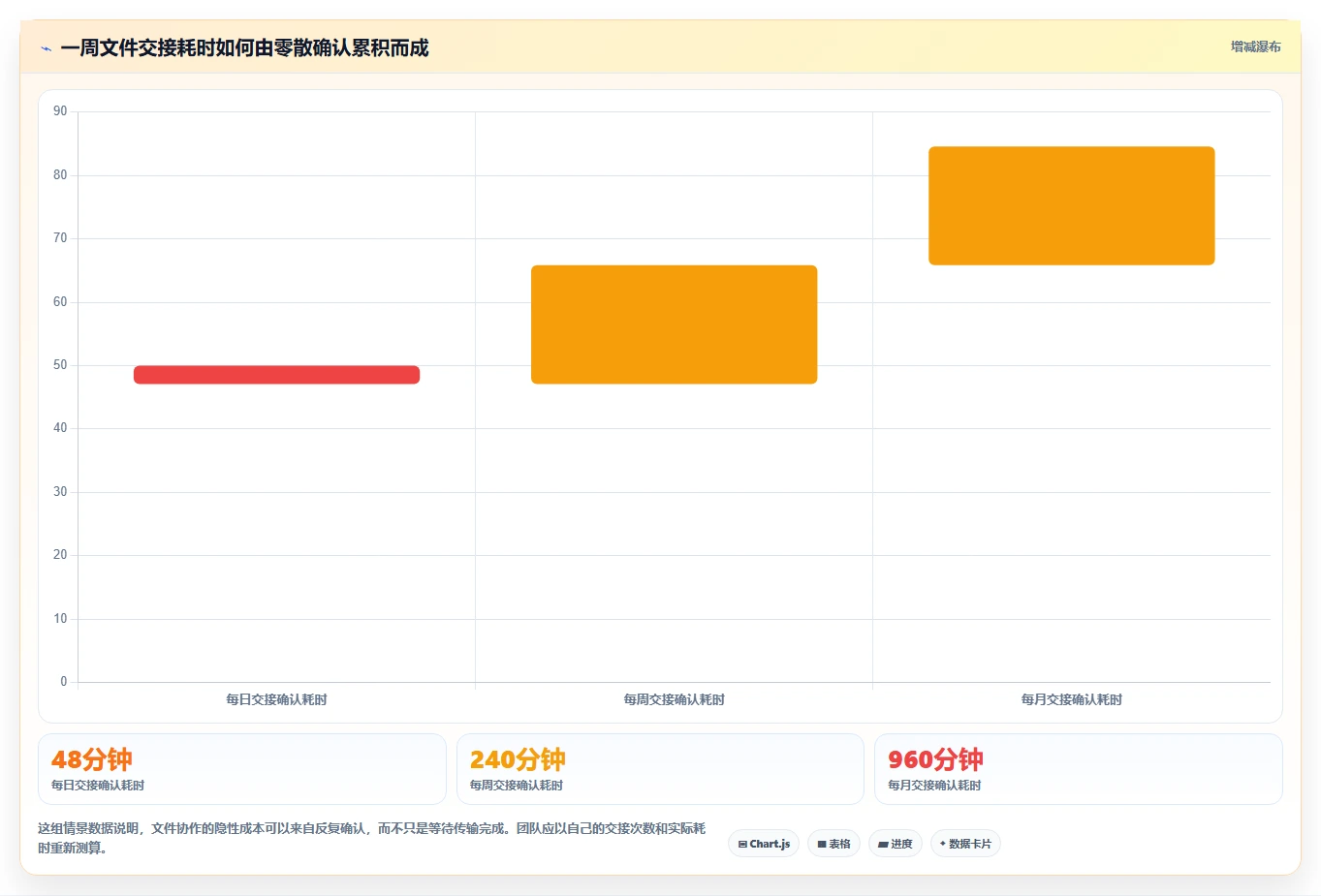 提升团队协作效率:2026年度5大局域网共享工具推荐