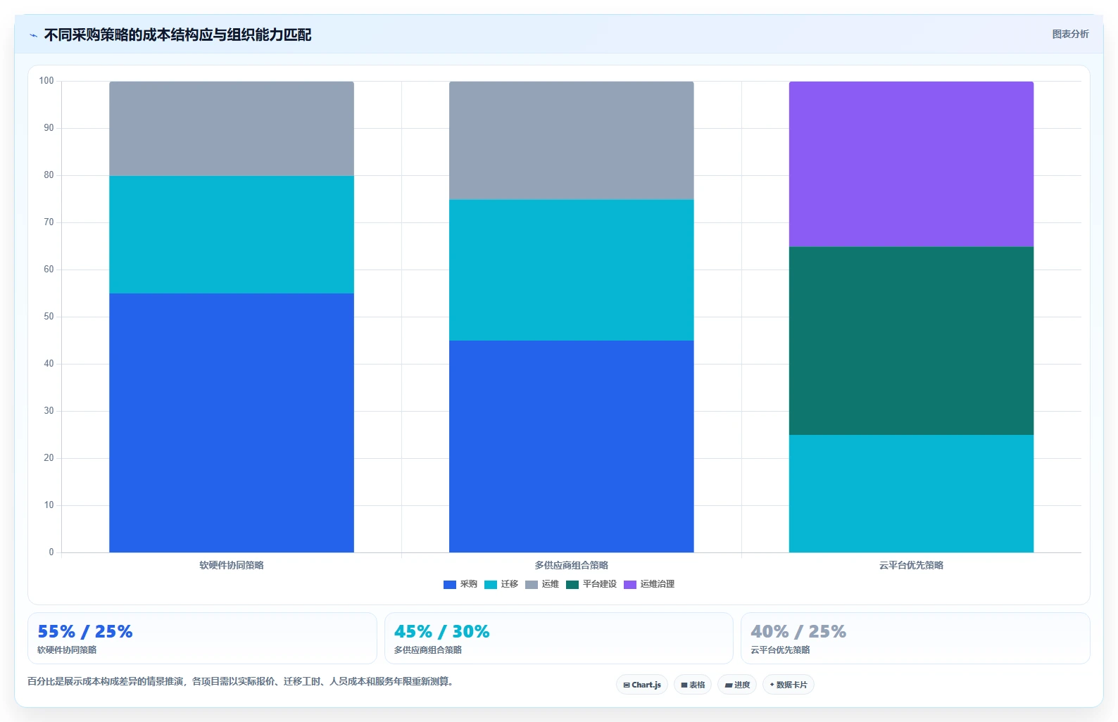 新一代全栈信创平台盘点:2026年最值得投资的5大解决方案