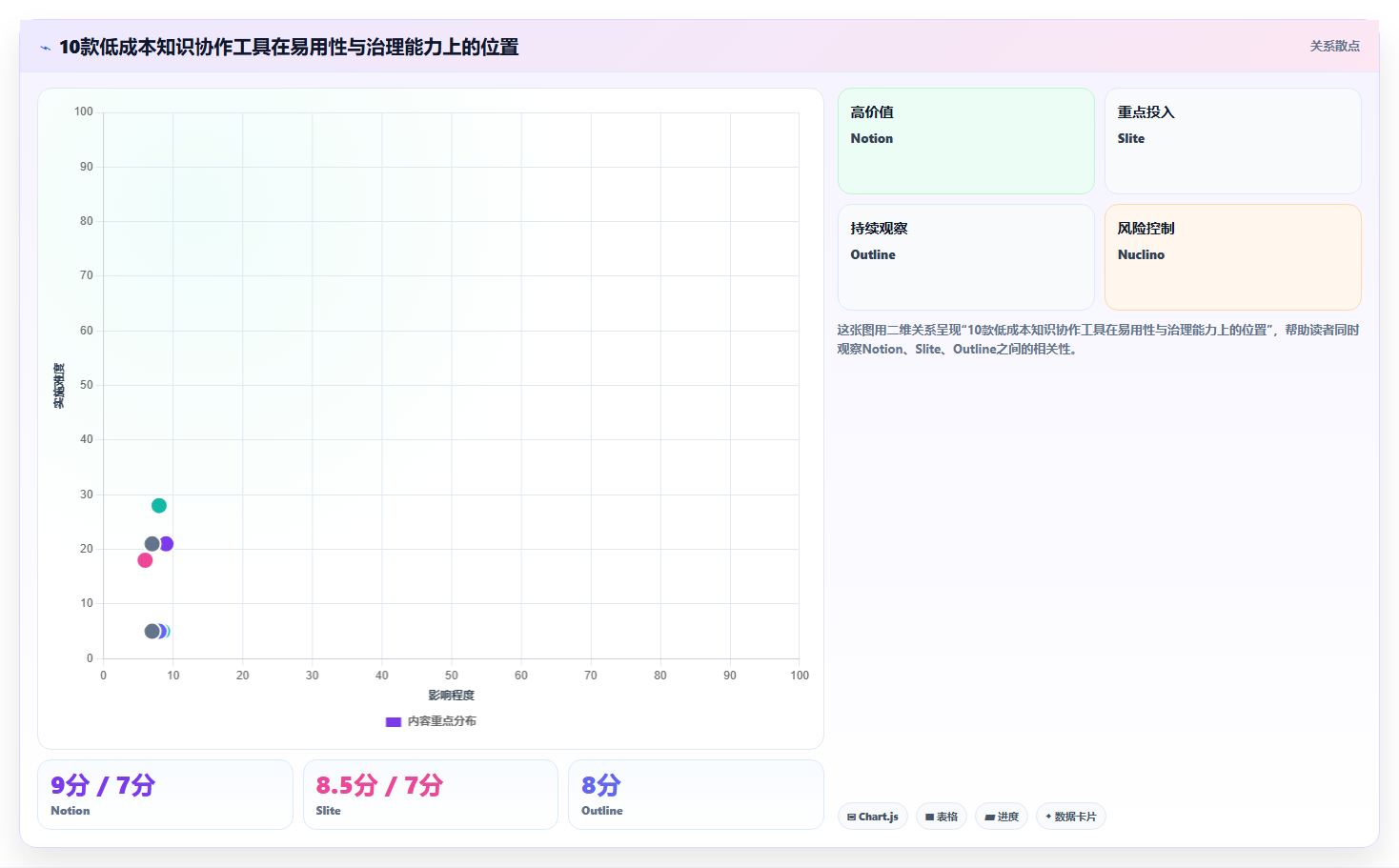 2026低成本Confluence替代软件前10有哪些？选型指南帮你降本增效