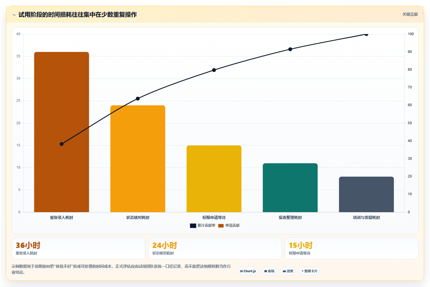 研发管理必备：2026 年好用的项目管理工具选型指南
