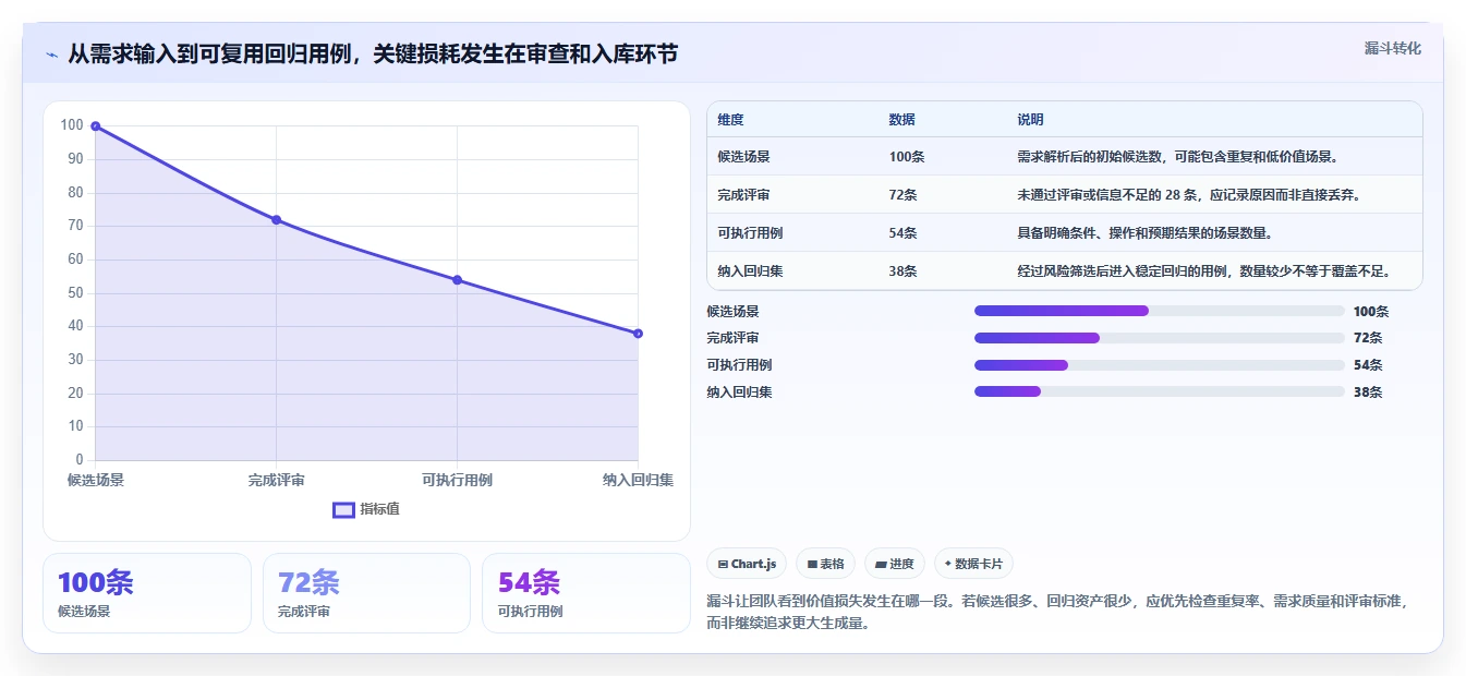 测试工程师必备：2026年最值得投资的5款测试用例生成工具