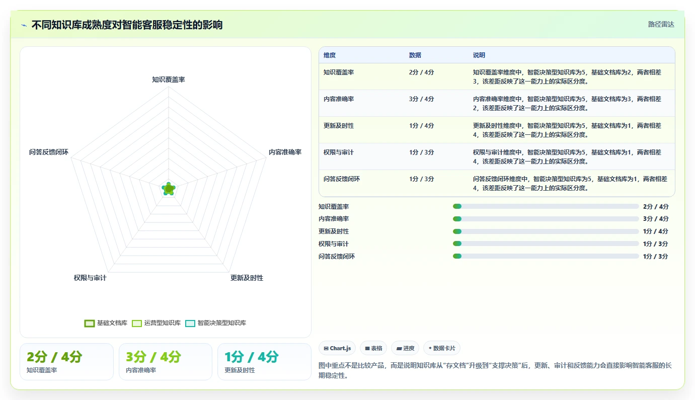 智能客服必备：2026年faq知识库软件选型指南与3款精选工具