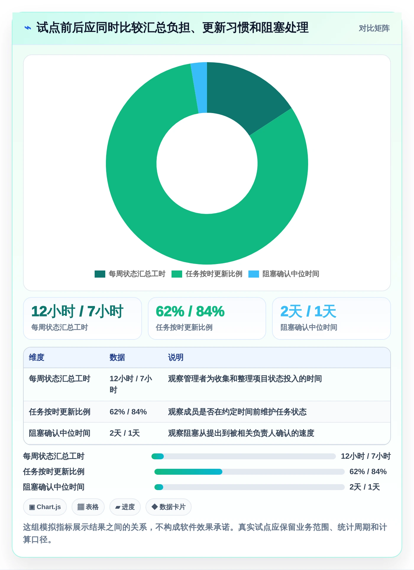 提升团队协作：2026年最受欢迎的5大pc工作计划软件推荐