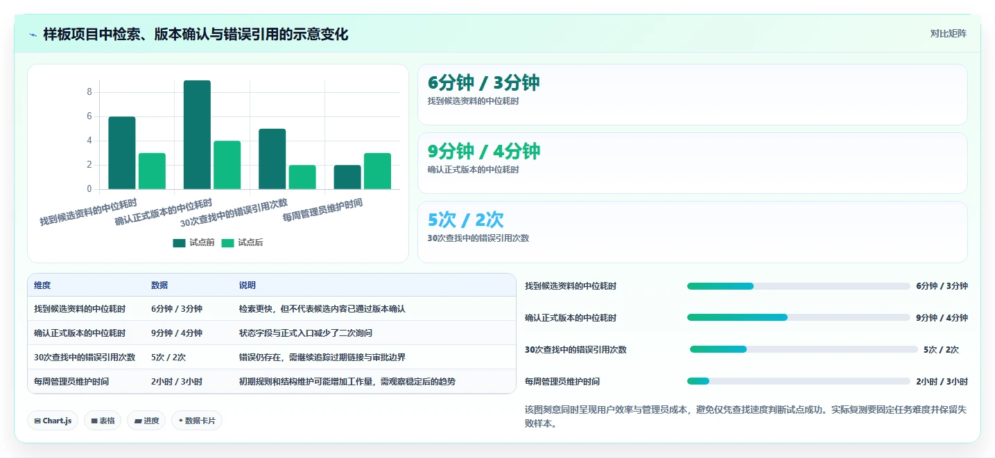 项目管理必备:2026年7款热门文档排序软件功能全面评测