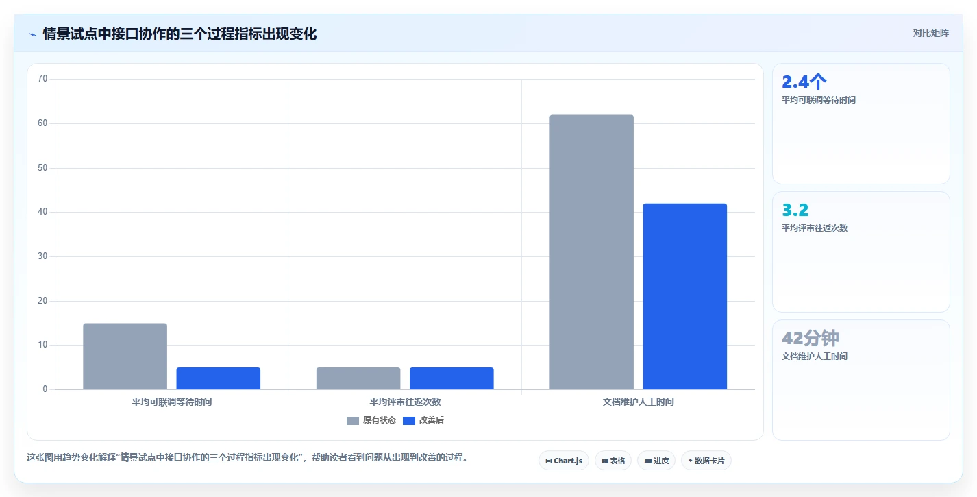 解锁研发潜力:2026年最值得投资的5款后端功能设计工具