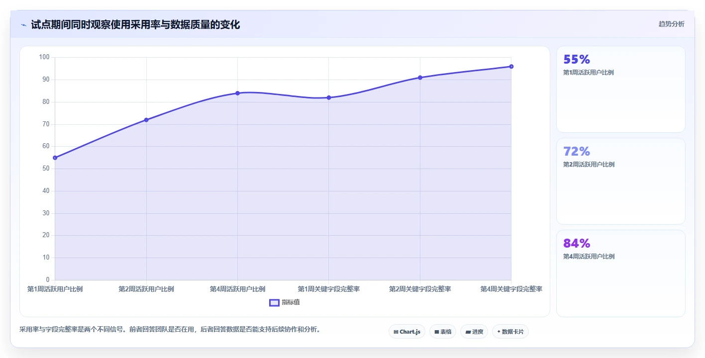 2026年Jira替代软件推荐：5款好用的项目管理工具测评