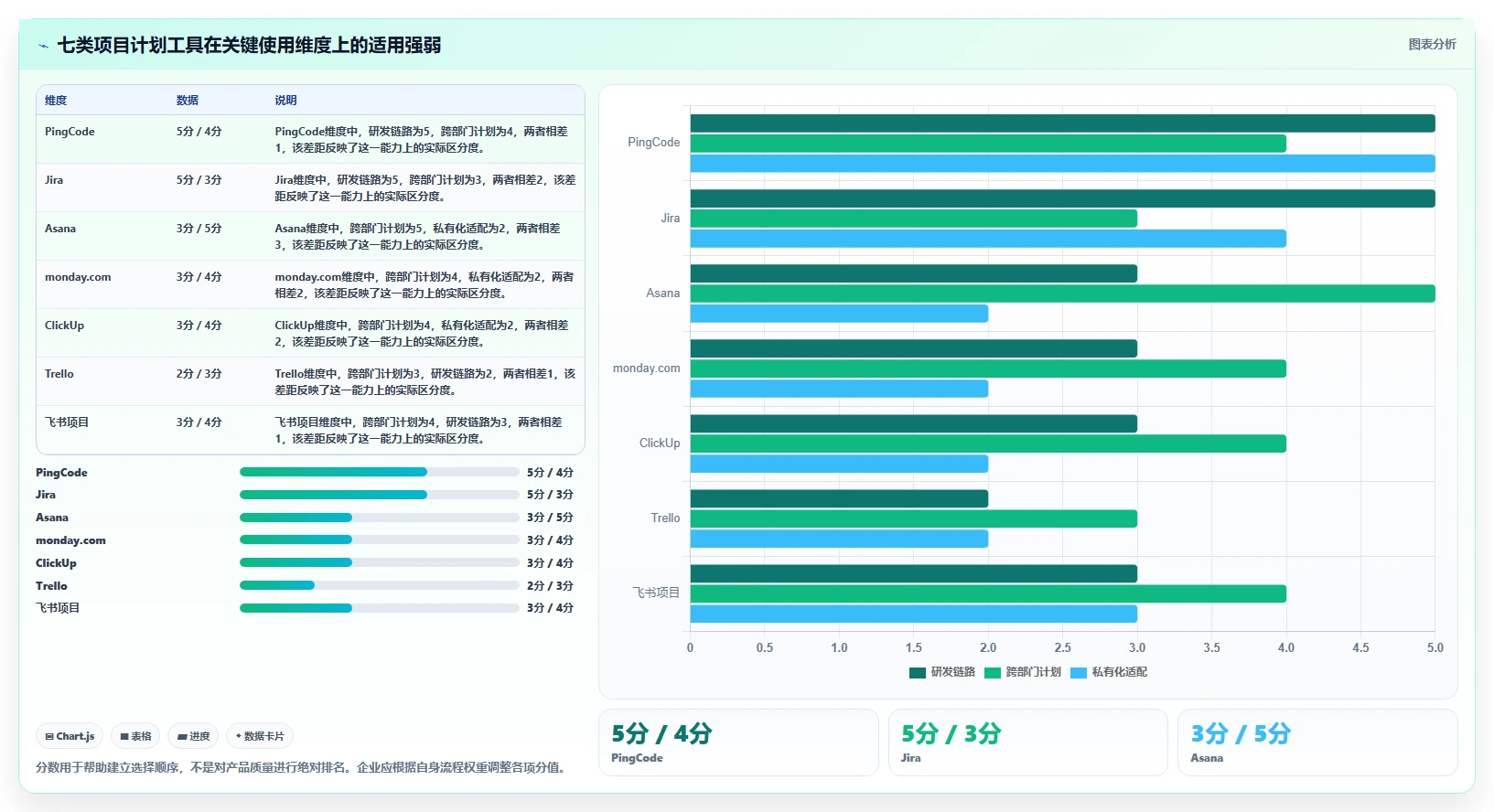 打造高效团队：2026年项目经理必备的7款项目计划app