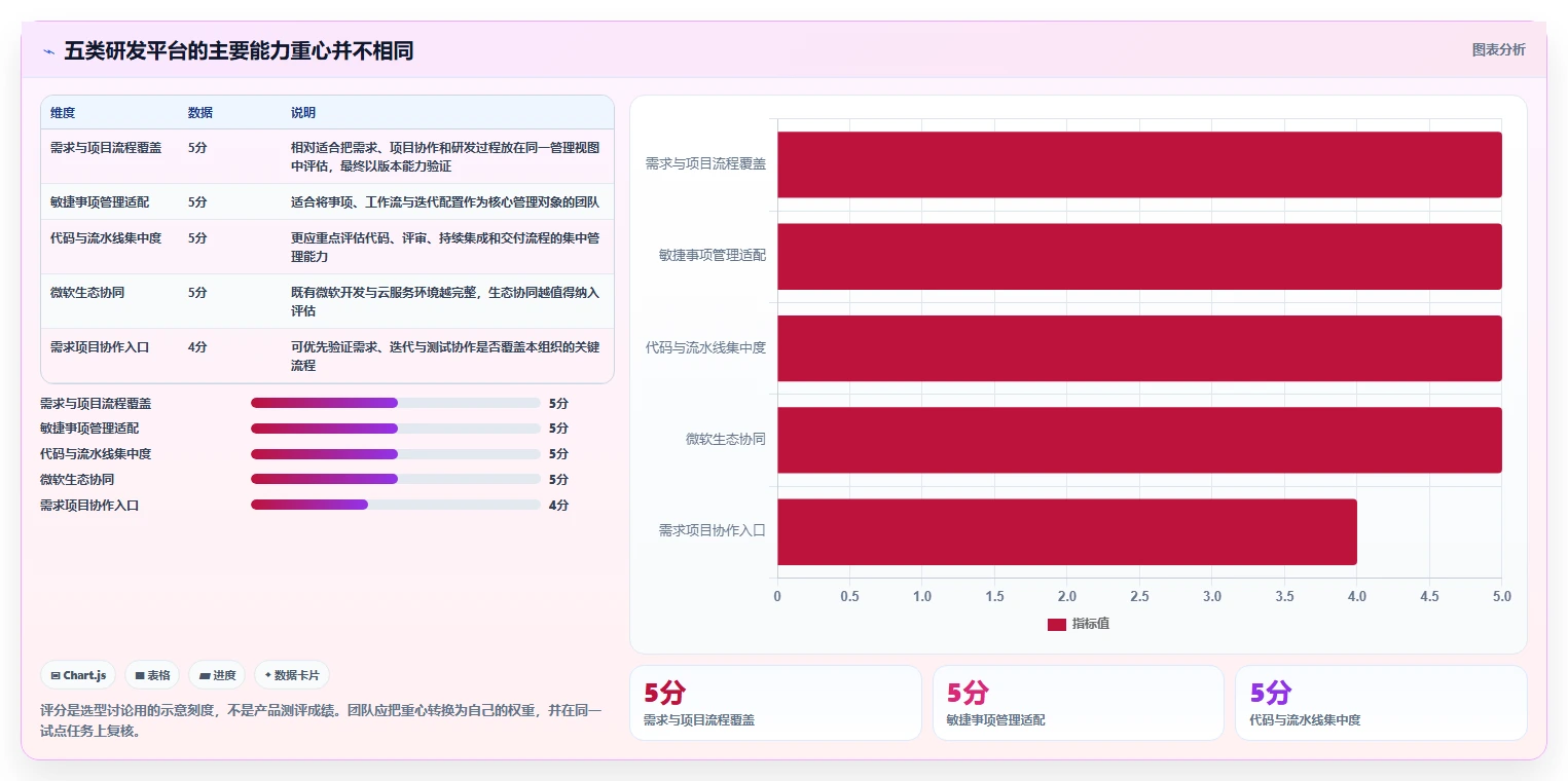 项目管理新趋势：2026年最受欢迎的5款PingCode研发平台推荐