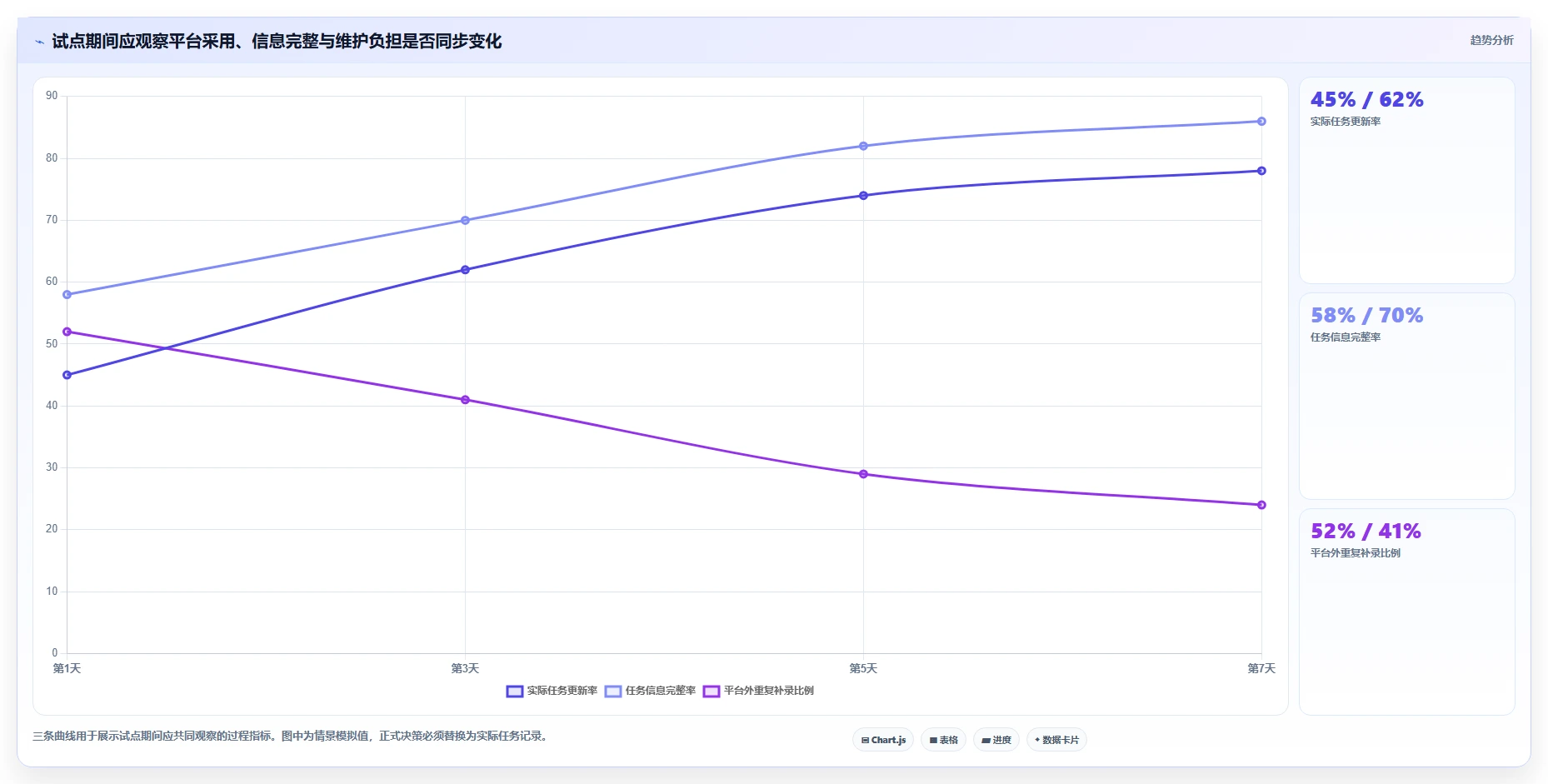 2026年团队任务管理平台选型指南:7款主流工具对比与企业核心能力评估