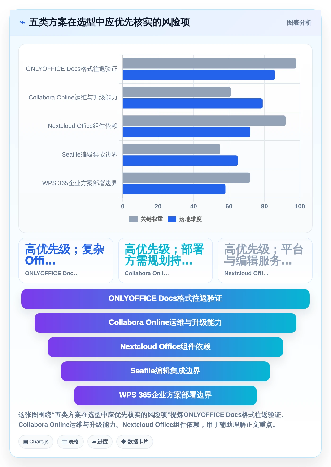 提升协作效率:2026年最受欢迎的5大私有云文档编辑工具推荐