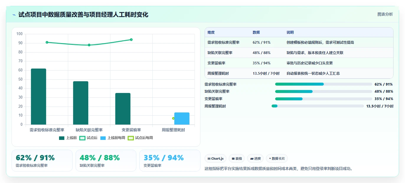 项目经理必读:2026年5款顶级基石项目管理平台深度测评