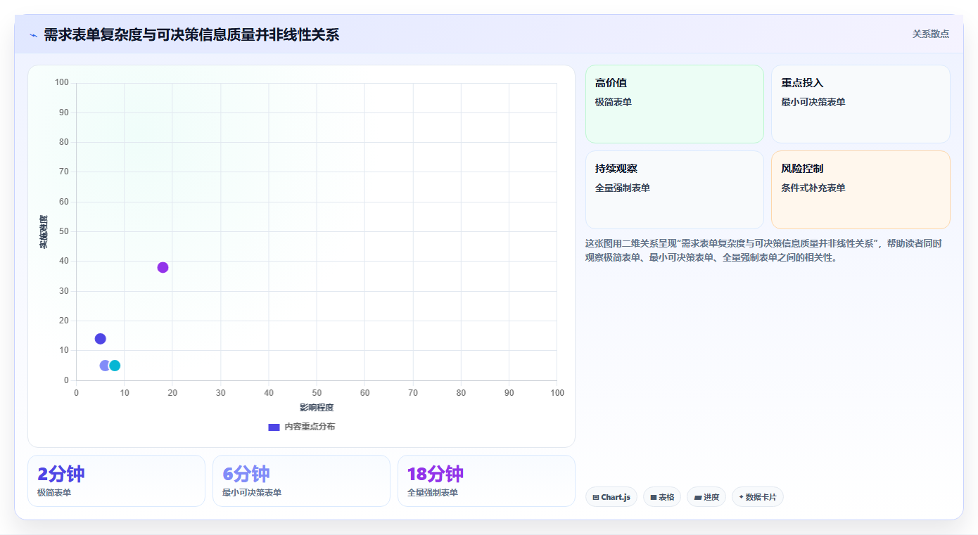 2026年最强需求管理工具大盘点：6款提升效率的必备神器