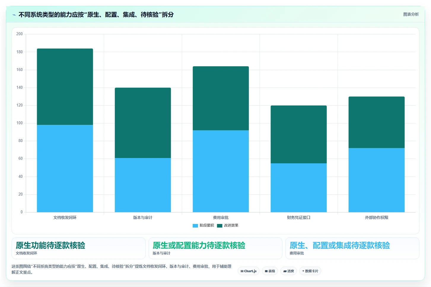 选对工具事半功倍:2026年6大技术文档收发费管理软件深度对比