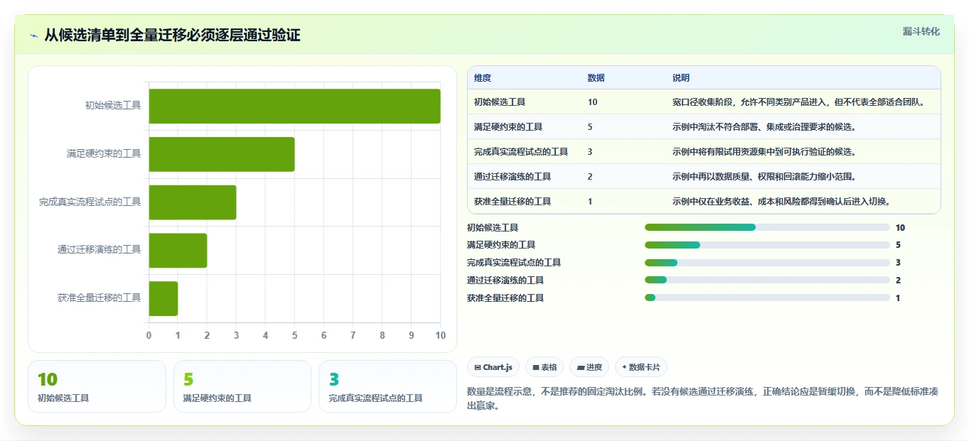 2026年Jira替代方案深度评测:10款主流研发管理工具对比与选型指南
