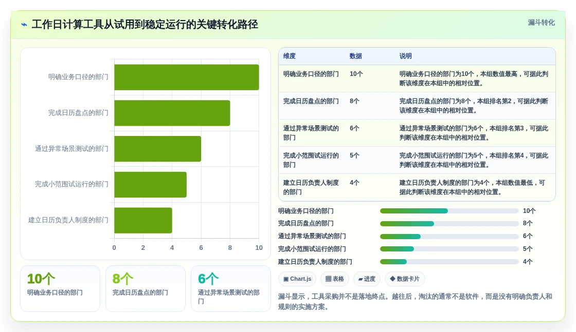 提升团队生产力:2026年最受欢迎的5大计算上班工作日的软件推荐
