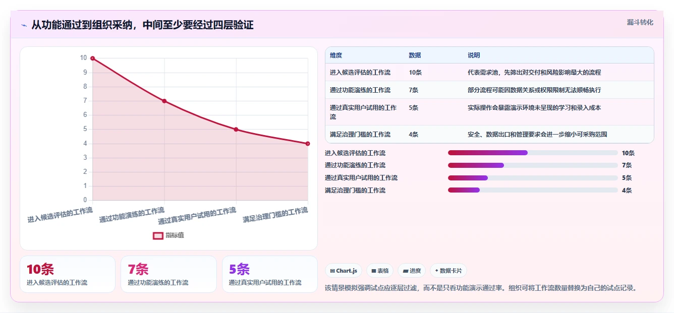 选对云项目管理软件事半功倍:2026年最值得投资的5大工具