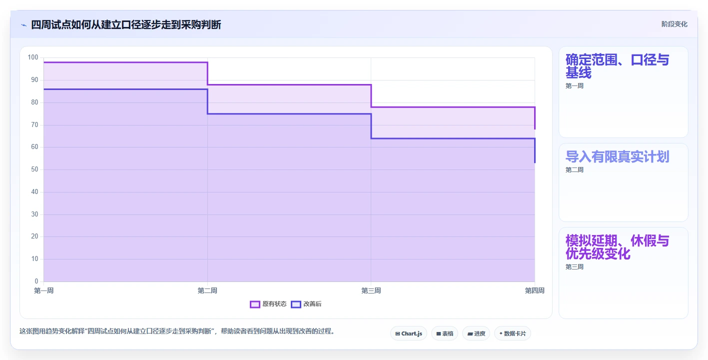项目经理必读:如何在2026年选择最适合你的项目人员排期工具?
