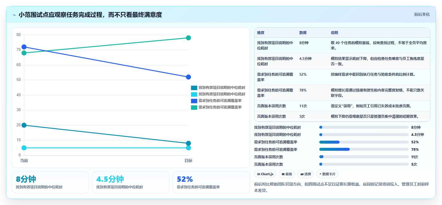 企业协作升级指南:如何选择最适合你的比Confluence更强大的工具?