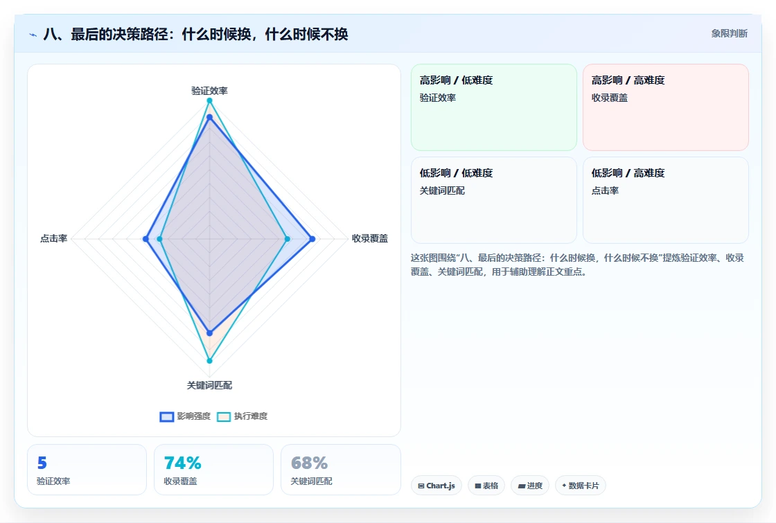 八、最后的决策路径：什么时候换，什么时候不换