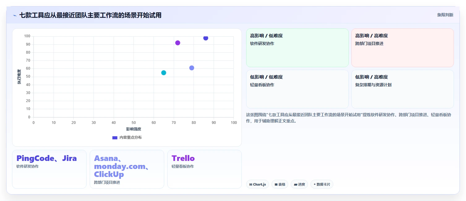 项目经理必看：2026年7款顶级项目管理工具对比分析