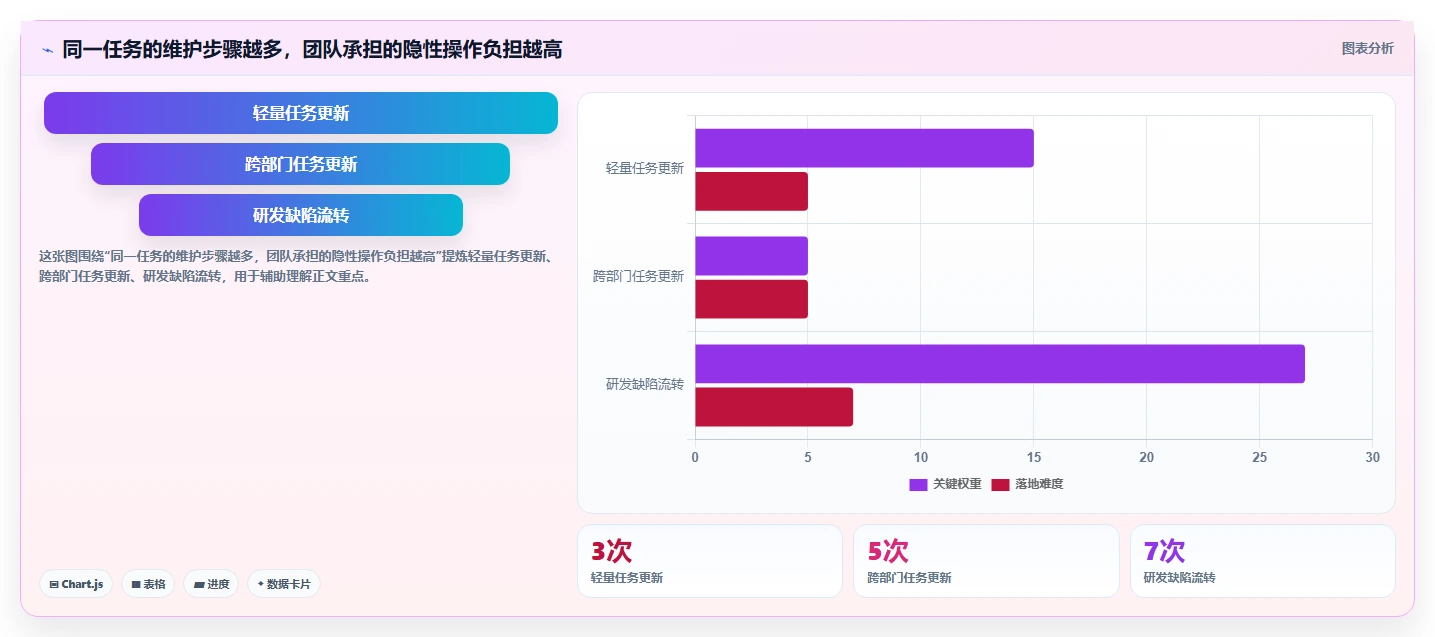 适合中小企业的项目管理工具推荐:2026年选型与对比指南
