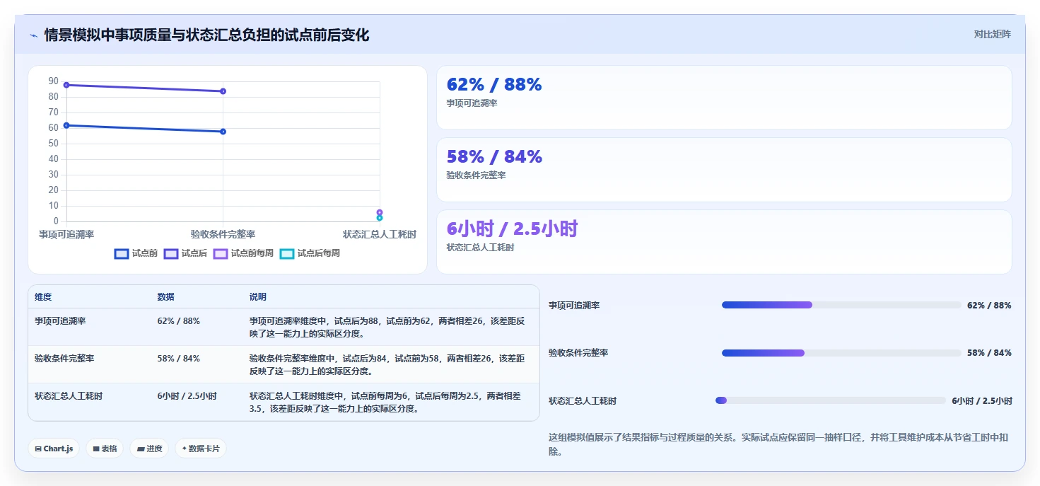 Jira云服务选型指南：2026年研发团队必备的5大工具