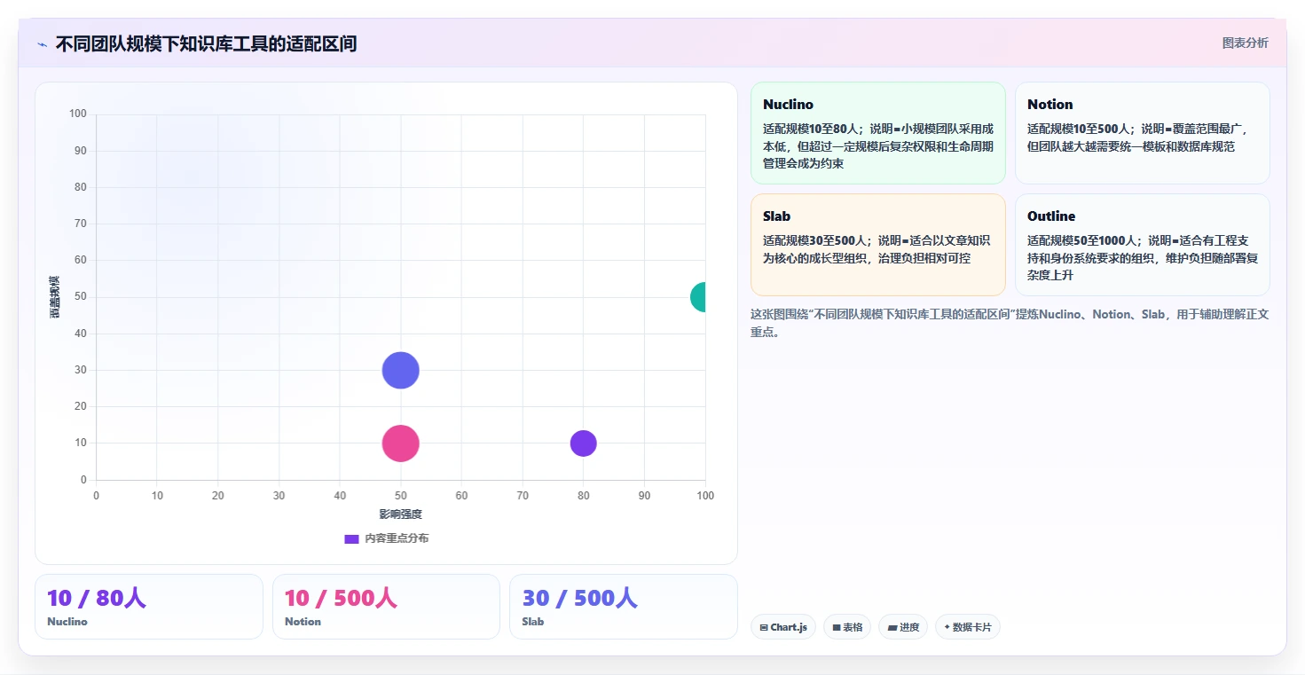 2026年Confluence 替代软件哪家最好?五款主流知识库工具测评指南