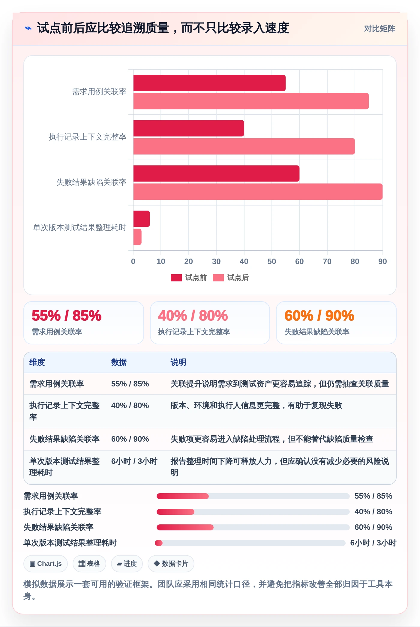 2026年最佳选择:6款免费好用的测试用例管理工具深度对比