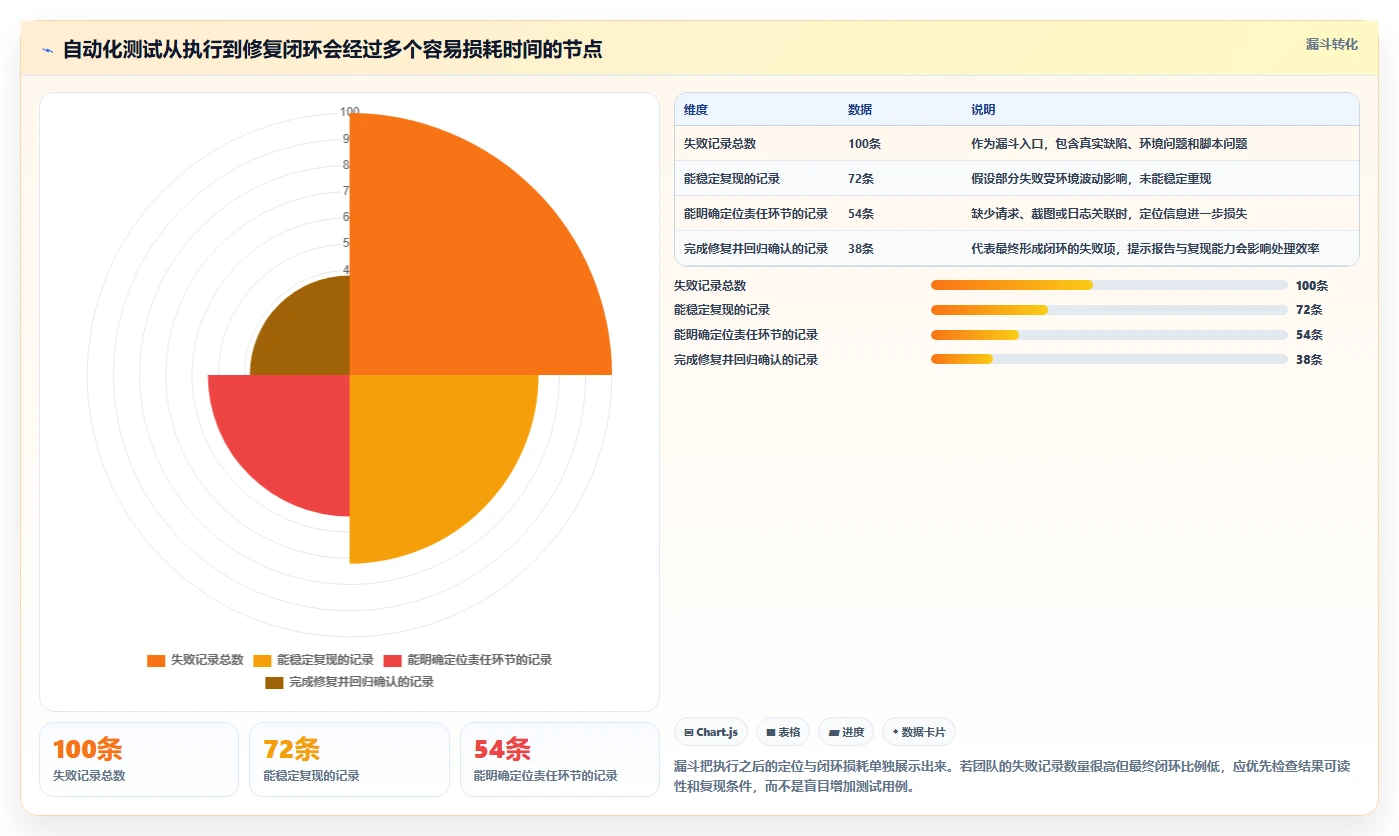 提升效率的秘诀:2026年最值得尝试的6大测试实用小工具