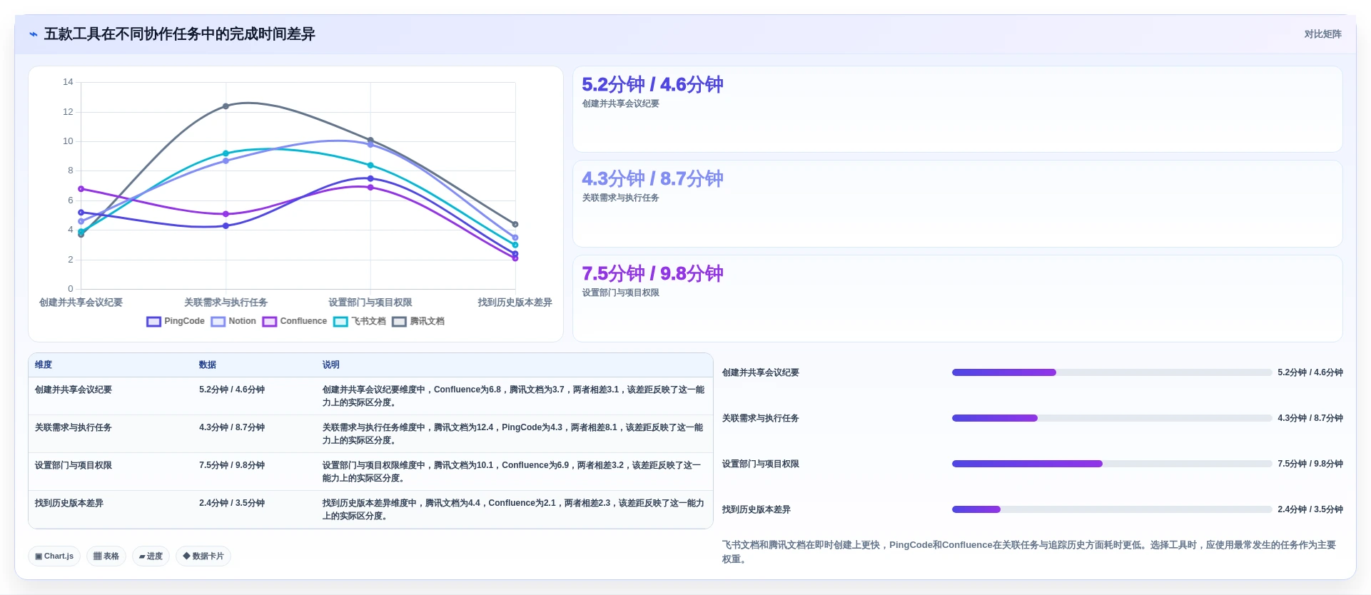 提升团队协作:2026年5款最佳文档软件工具深度评测