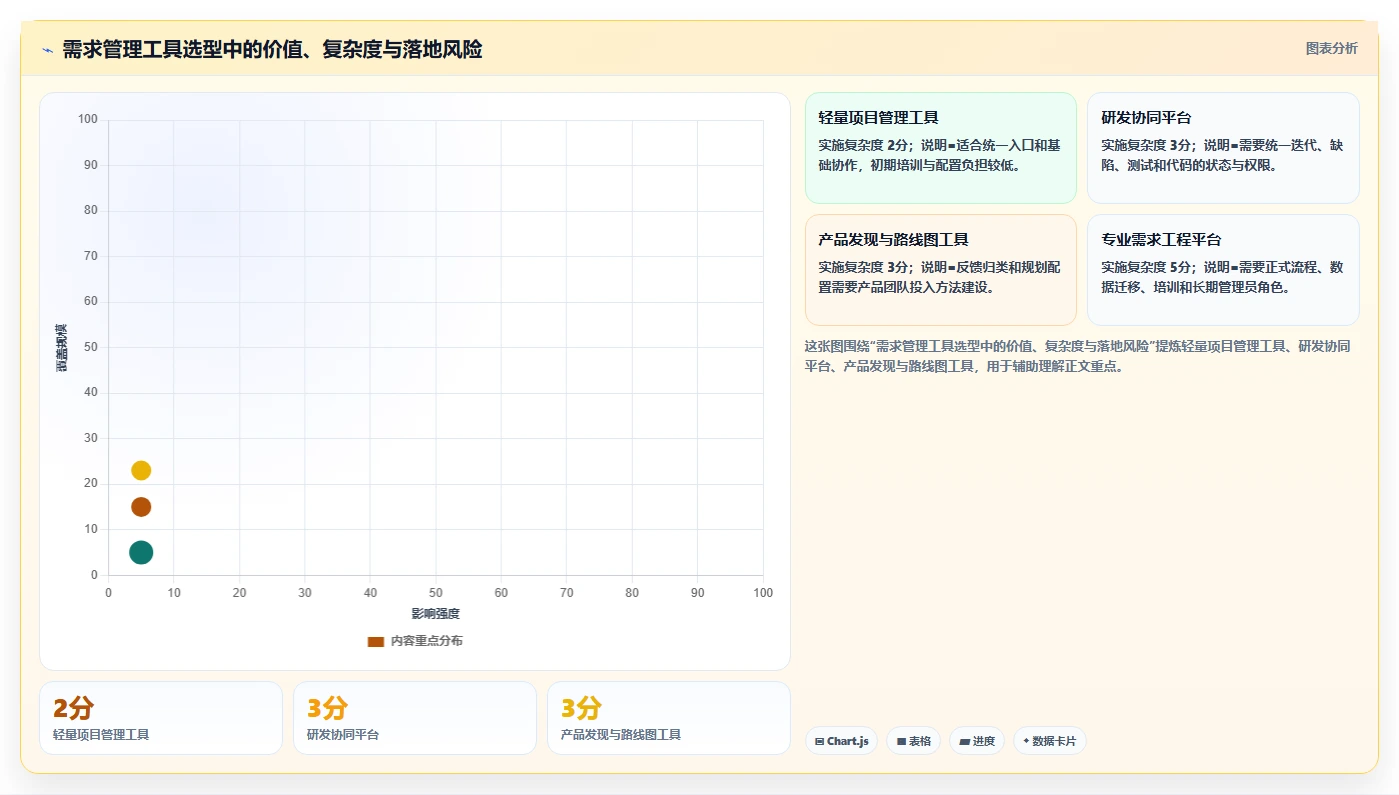 2026年最好的需求管理工具推荐:多维度测评与选型指南