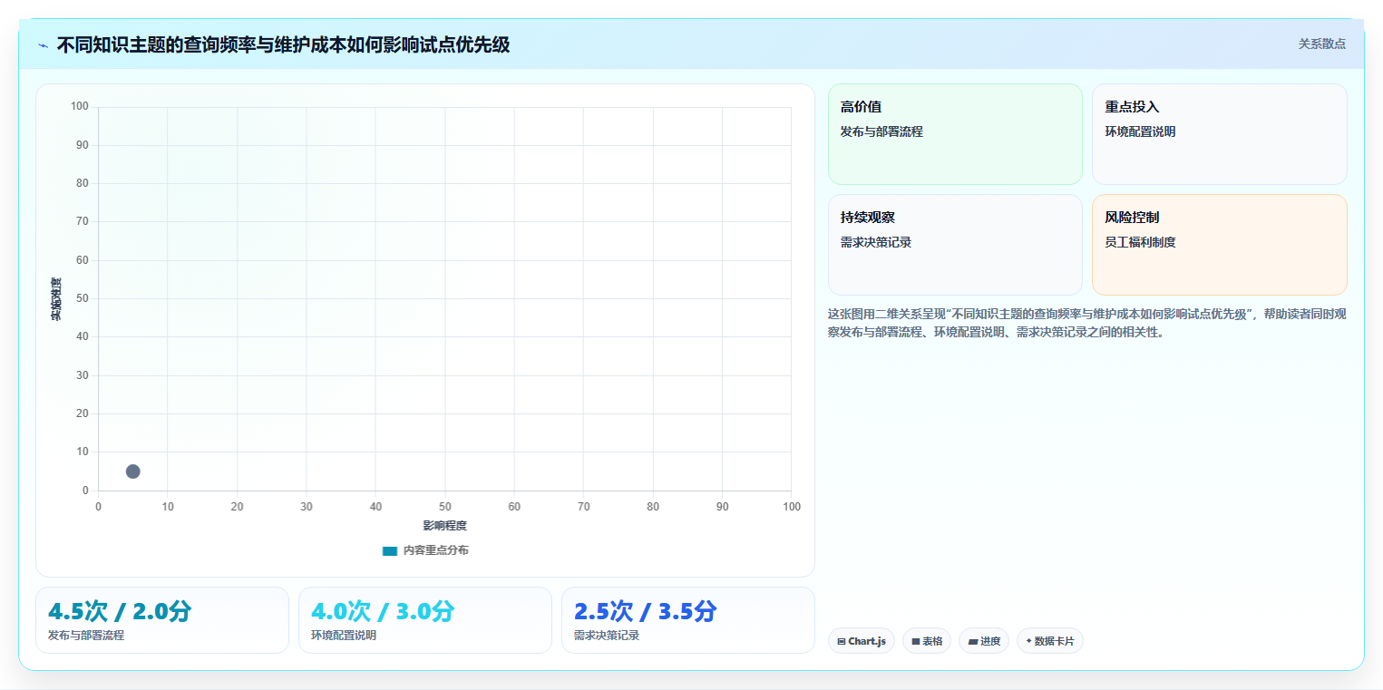 2026年效率之选:6大wiki管理平台工具深度对比