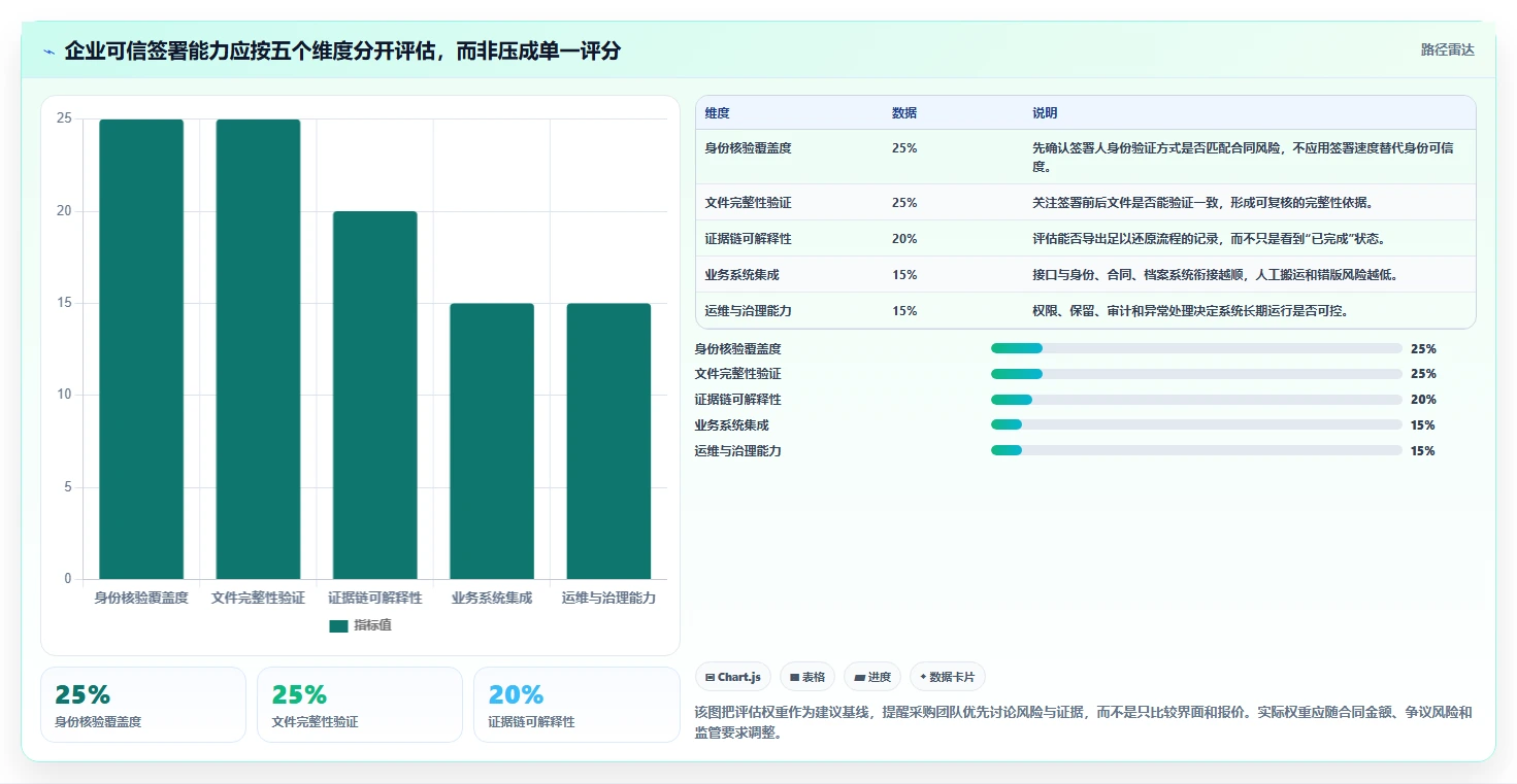 2026年企业数字化必备：6款顶级可信电子文档系统工具对比
