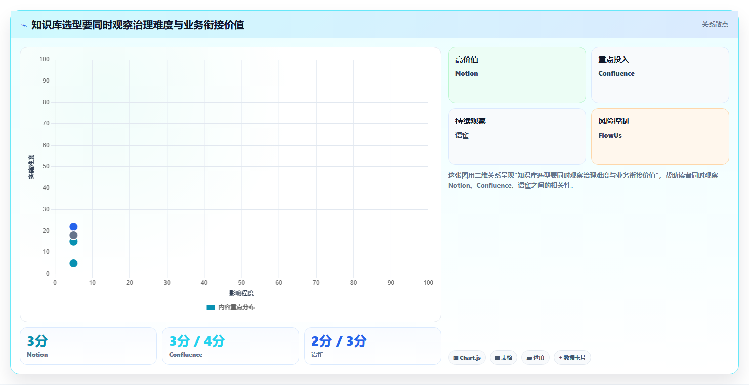 选对知识库建立软件很重要!2026年6大热门工具深度对比