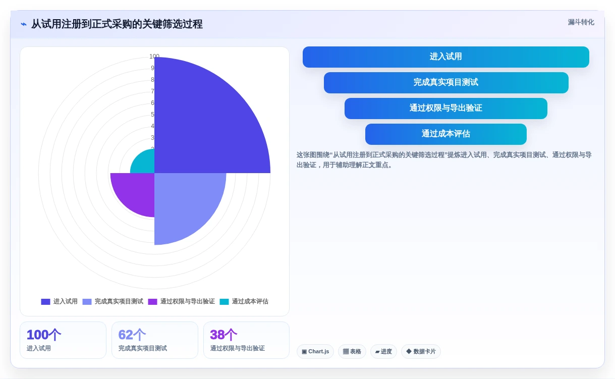 2026年最新功能全面的项目管理软件推荐：TOP8横评榜单