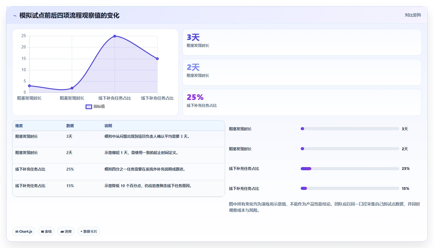 提升团队效率:2026年度8款热门jira项目管理工具推荐