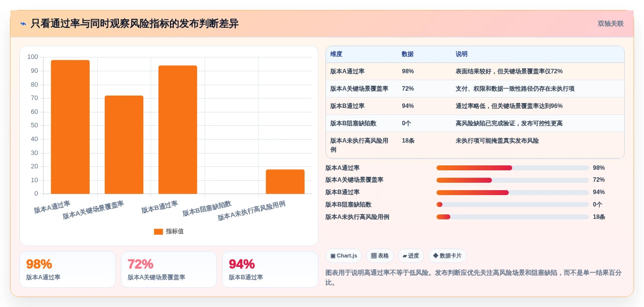 2026年必看:6款优秀bmc测试用例工具全面对比