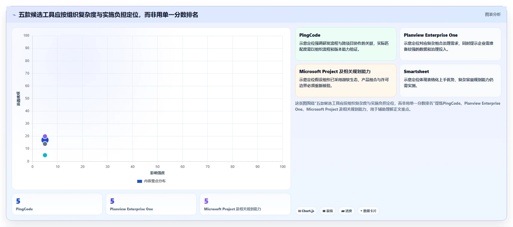 突破单项目局限:2026年最值得投资的5大跨项目资源管理工具