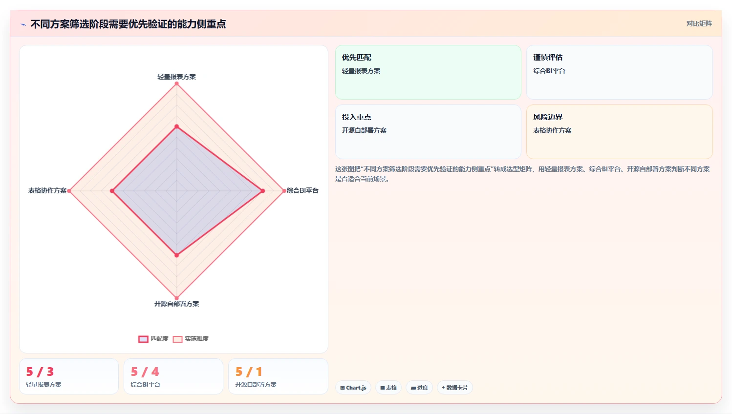 数据驱动决策：2026年最受欢迎的7个团队数据看板解决方案