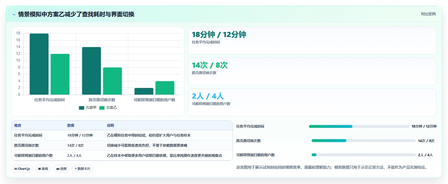 项目经理必看：如何选择最适合的项目进度时间轴UI？2026年选型指南